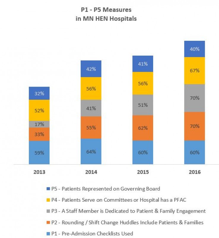 MHA PFE graph